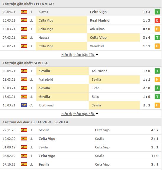 Nhận định, soi kèo Celta Vigo vs Sevilla, 02h00 ngày 13/4, VĐQG Tây Ban Nha 3