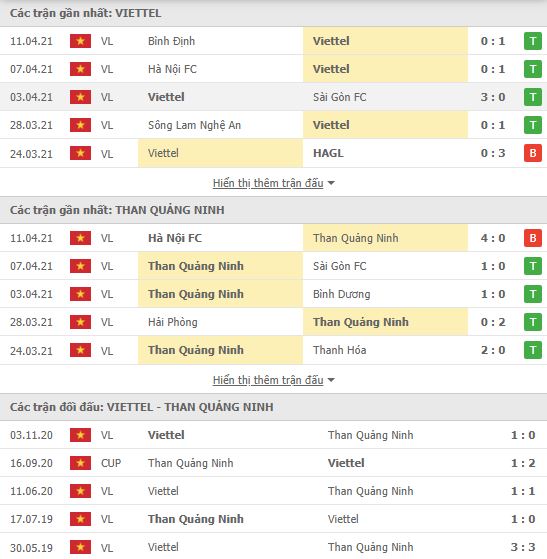 Nhận định, Soi kèo Viettel vs Quảng Ninh, 19h15 ngày 16/4, V-League 2