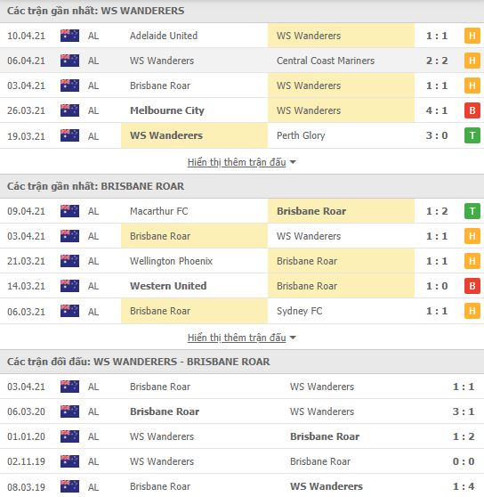 Nhận định, Soi kèo Western Sydney vs Brisbane, 16h05 ngày 16/4, VĐQG Úc 2