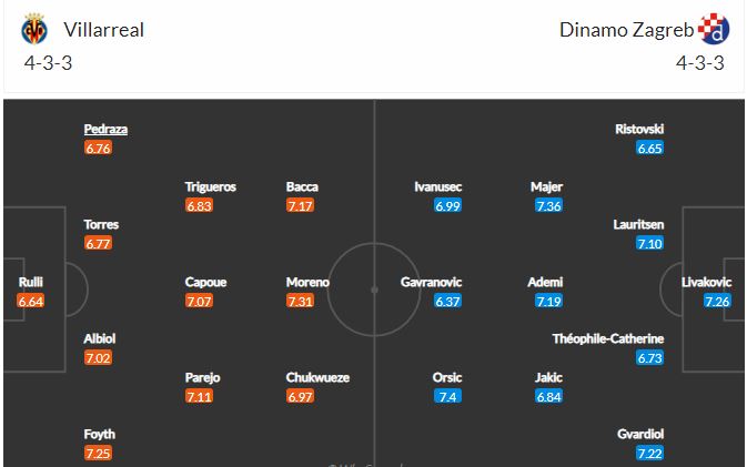 Nhận định, soi kèo Villarreal vs Dinamo Zagreb, 02h00 ngày 16/4, Cúp C2 châu Âu 2