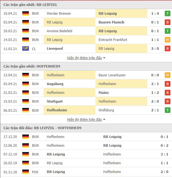 Nhận định, soi kèo Leipzig vs Hoffenheim, 1h30 ngày 17/4, VĐQG Đức 3