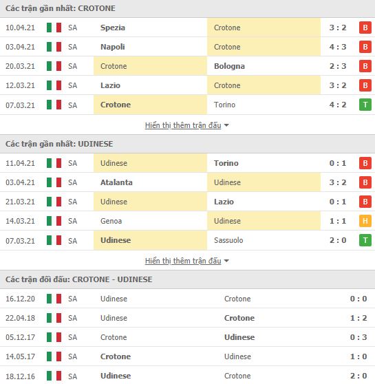 Nhận định, Soi kèo Crotone vs Udinese, 20h00 ngày 17/4, Serie A 3