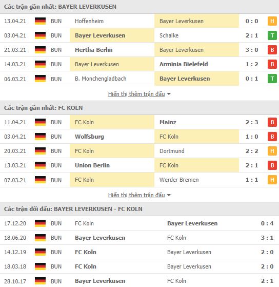 Nhận định, Soi kèo Leverkusen vs Koln, 23h30 ngày 17/4, Bundesliga 3
