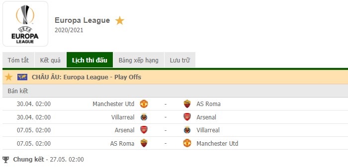 Cúp C2 châu Âu: MU, Arsenal, Roma và Villarreal vào bán kết 2