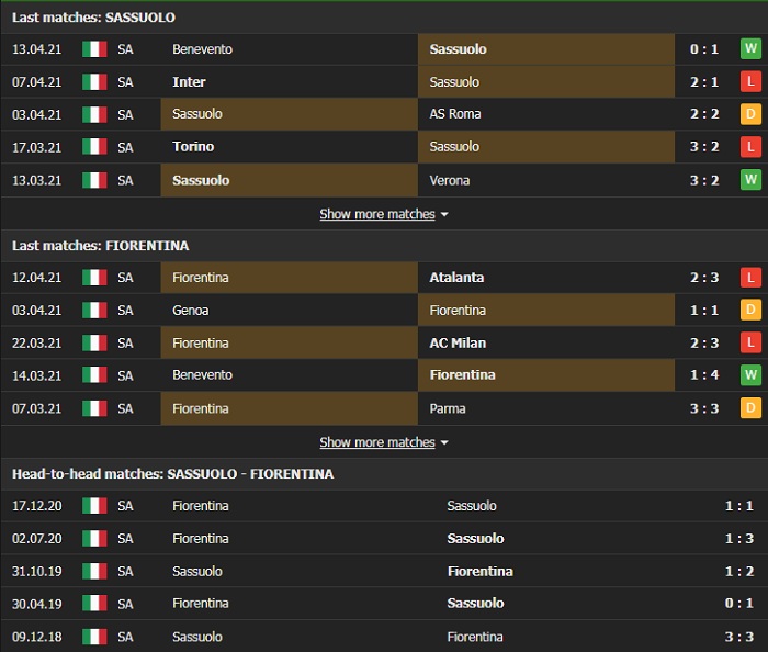 Nhận định, Soi kèo Sassuolo vs Fiorentina, 23h00 ngày 17/4, Serie A 3