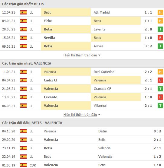 Nhận định, Soi kèo Betis vs Valencia, 23h30 ngày 18/4, La Liga 3