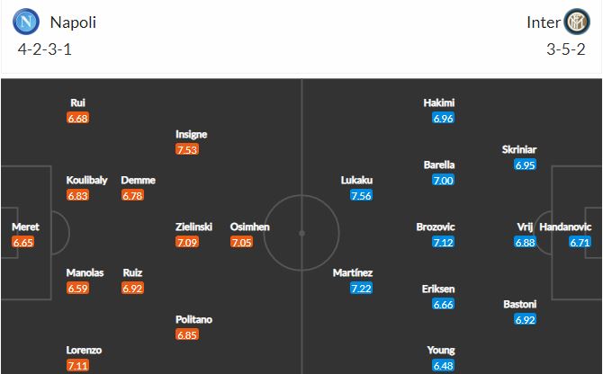Nhận định, Soi kèo Napoli vs Inter, 01h45 ngày 19/4, Serie A 2