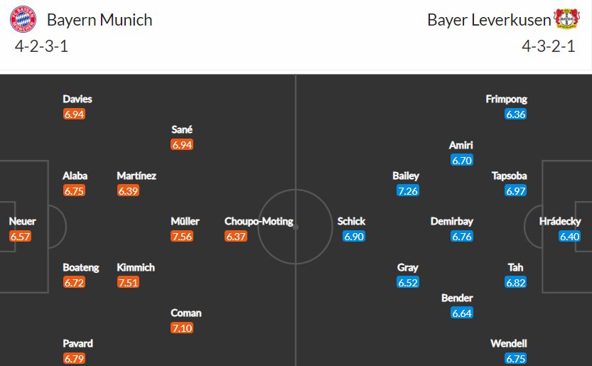 Nhận định, Soi kèo Bayern Munich vs Leverkusen, 01h30 ngày 21/4, Bundesliga 2