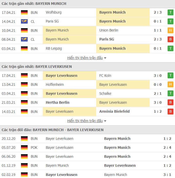 Nhận định, Soi kèo Bayern Munich vs Leverkusen, 01h30 ngày 21/4, Bundesliga 3