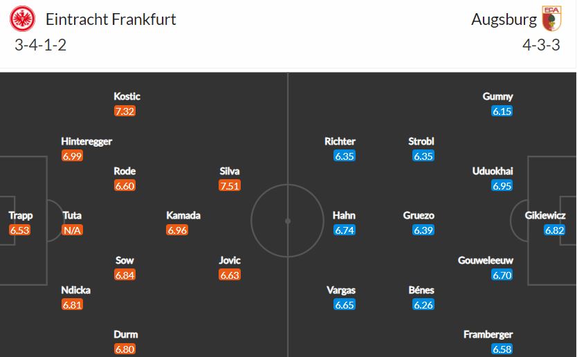Nhận định, Soi kèo Frankfurt vs Augsburg, 01h30 ngày 21/4, Bundesliga 2
