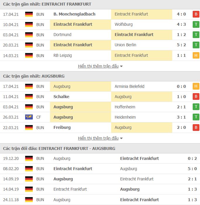 Nhận định, Soi kèo Frankfurt vs Augsburg, 01h30 ngày 21/4, Bundesliga 3