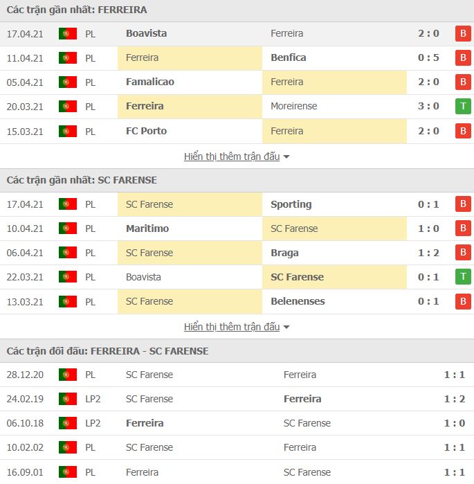 Nhận định, Soi kèo Pacos Ferreira vs Farense, 02h00 ngày 21/4, VĐQG Bồ Đào Nha 3