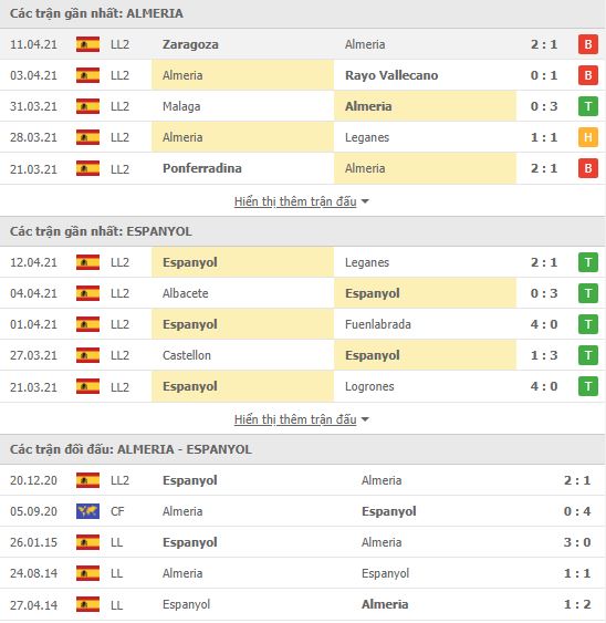 Nhận định, soi kèo Almeria vs Espanyol, 02h00 ngày 20/4, Hạng 2 Tây Ban Nha 2