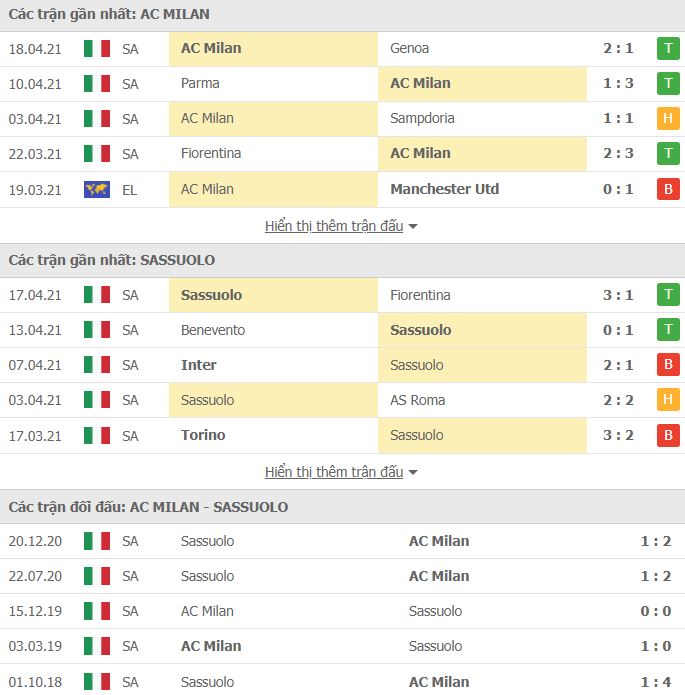 Soi kèo AC Milan vs Sassuolo ngày 21/4