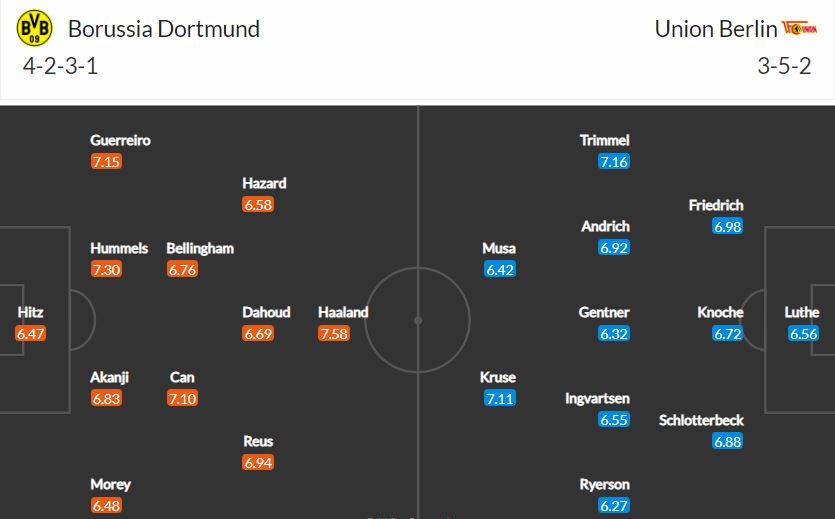 Nhận định, Soi kèo Dortmund vs Union Berlin, 01h30 ngày 22/4, Bundesliga 2