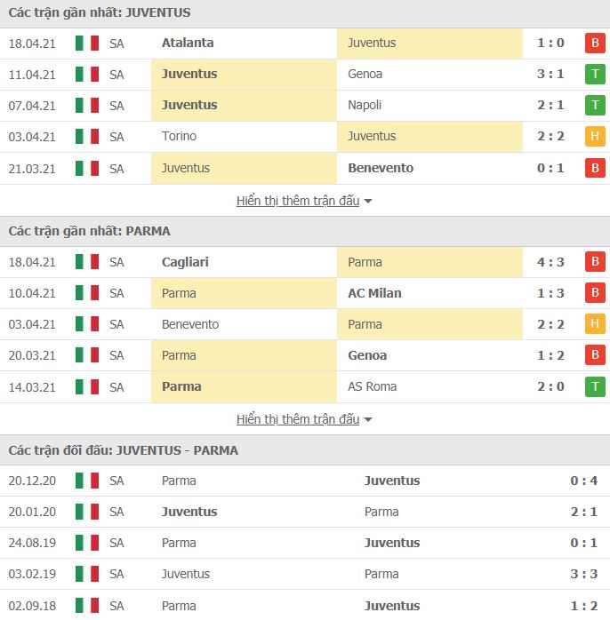 Soi kèo Juventus vs Parma ngày 22/4