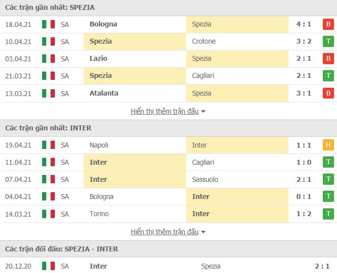 Nhận định, Soi kèo Spezia vs Inter, 01h45 ngày 22/4, Serie A 3