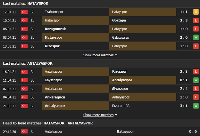 Soi kèo Hatayspor vs Antalyaspor ngày 20/4