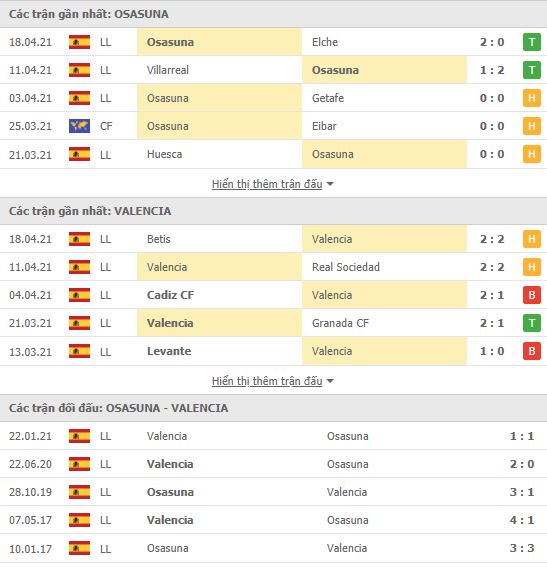 Nhận định, soi kèo Osasuna vs Valencia, 00h00 ngày 22/4, VĐQG Tây Ban Nha 3