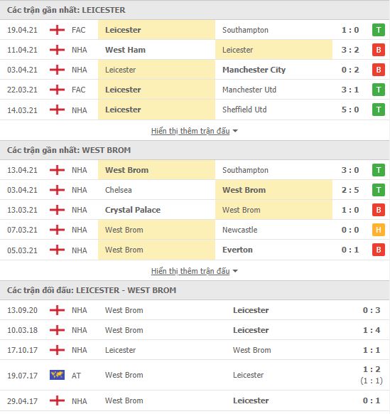 Nhận định, soi kèo Leicester vs West Brom, 02h00 ngày 23/4, Ngoại hạng Anh 3