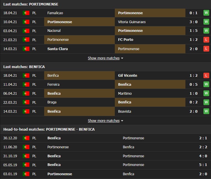 Nhận định, Soi kèo Portimonense vs Benfica, 01h00 ngày 23/4, VĐQG Bồ Đào Nha 3