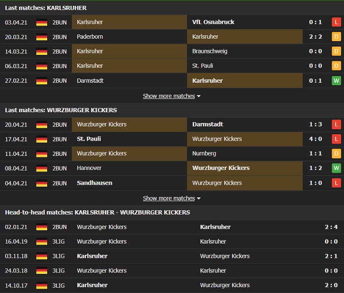 Nhận định, Soi kèo Karlsruher vs Wurzburger, 23h30 ngày 23/4, Hạng 2 Đức 2