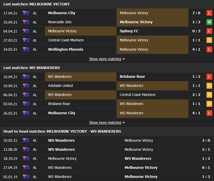 Nhận định, Soi kèo Melbourne Victory vs Western Sydney, VĐQG Australia 2