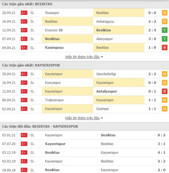 Nhận định, Soi kèo Besiktas vs Kayserispor, 00h30 ngày 25/4, VĐQG Thổ Nhĩ Kỳ 3