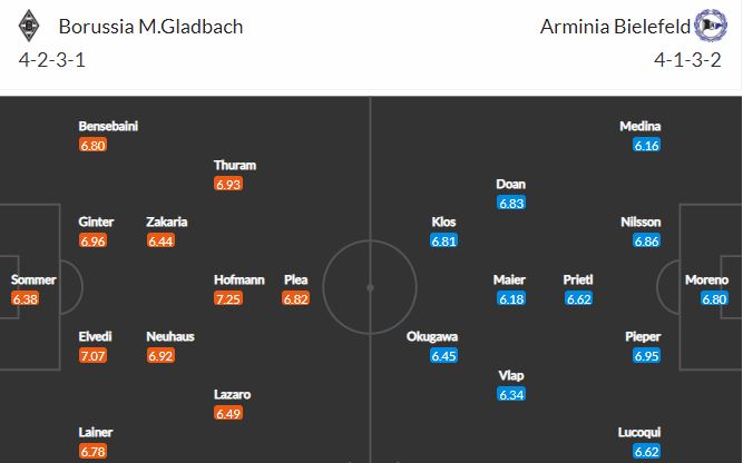 Nhận định, Soi kèo Gladbach vs Bielefeld, 23h00 ngày 25/4, Bundesliga 2