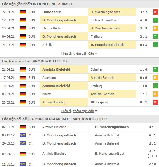 Nhận định, Soi kèo Gladbach vs Bielefeld, 23h00 ngày 25/4, Bundesliga 3