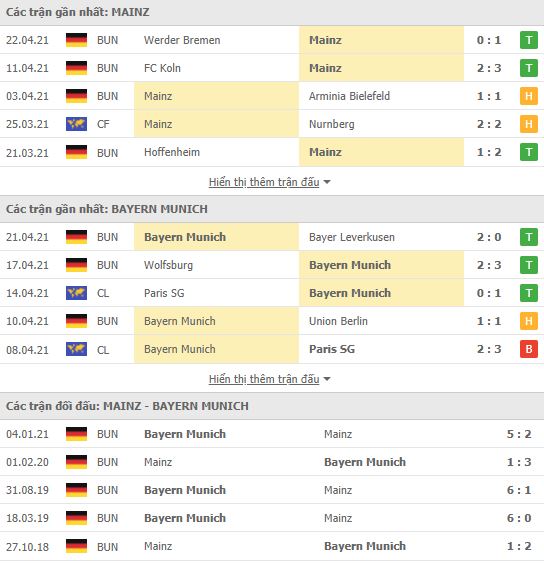 Nhận định, Soi kèo Mainz vs Bayern Munich, 20h30 ngày 24/4, Bundesliga 3