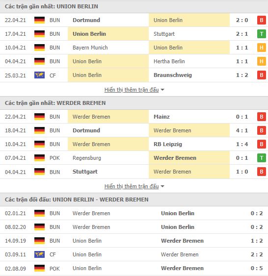 Nhận định, Soi kèo Union Berlin vs Bremen, 20h30 ngày 24/4, Bundesliga 3