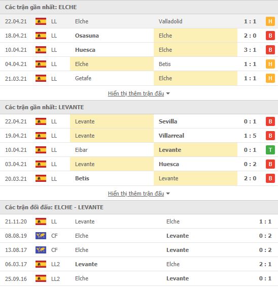 Nhận định, soi kèo Elche vs Levante, 19h00 ngày 24/4, VĐQG Tây Ban Nha 3