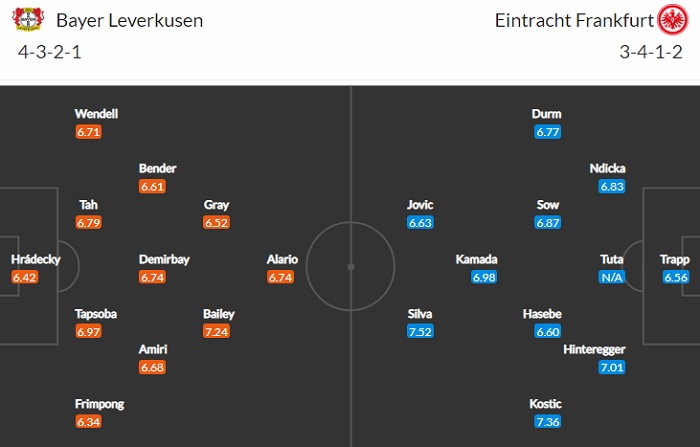 Nhận định, Soi kèo Leverkusen vs Frankfurt, 23h30 ngày 24/4, Bundesliga 2