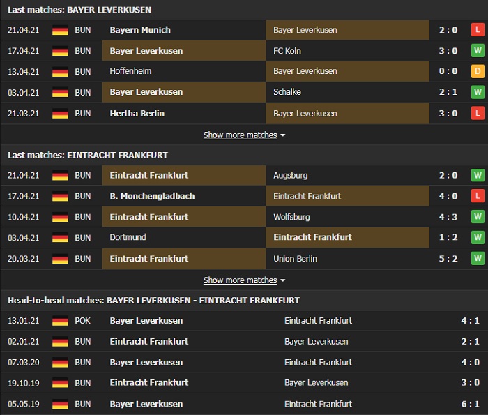 Nhận định, Soi kèo Leverkusen vs Frankfurt, 23h30 ngày 24/4, Bundesliga 3