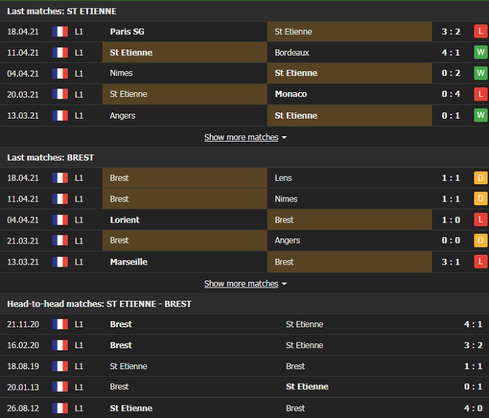 Nhận định, Soi kèo Saint Etienne vs Brestois, 18h00 ngày 24/4, Ligue 1 3