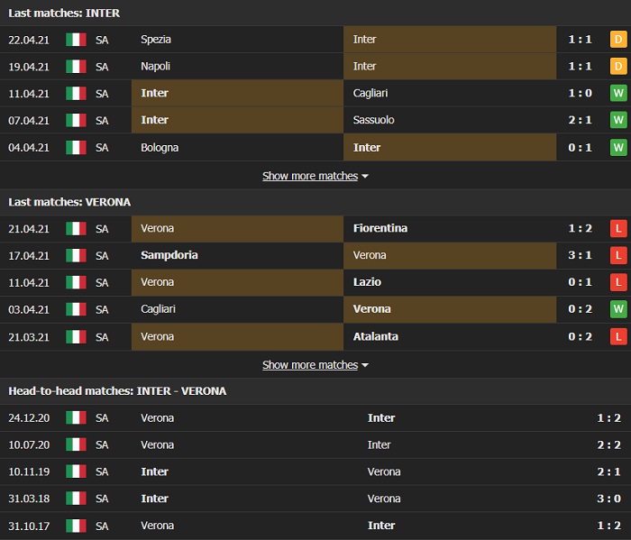 Nhận định, Soi kèo Inter Milan vs Verona, 20h00 ngày 25/4, Serie A 3