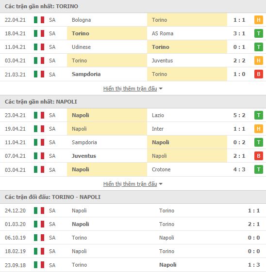 Nhận định, soi kèo Torino vs Napoli, 23h30 ngày 26/4, VĐQG Italia 3