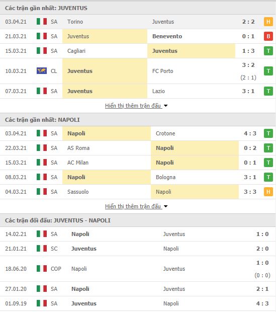 Nhận định, soi kèo Juventus vs Napoli, 23h45 ngày 7/4, VĐQG Italia 2