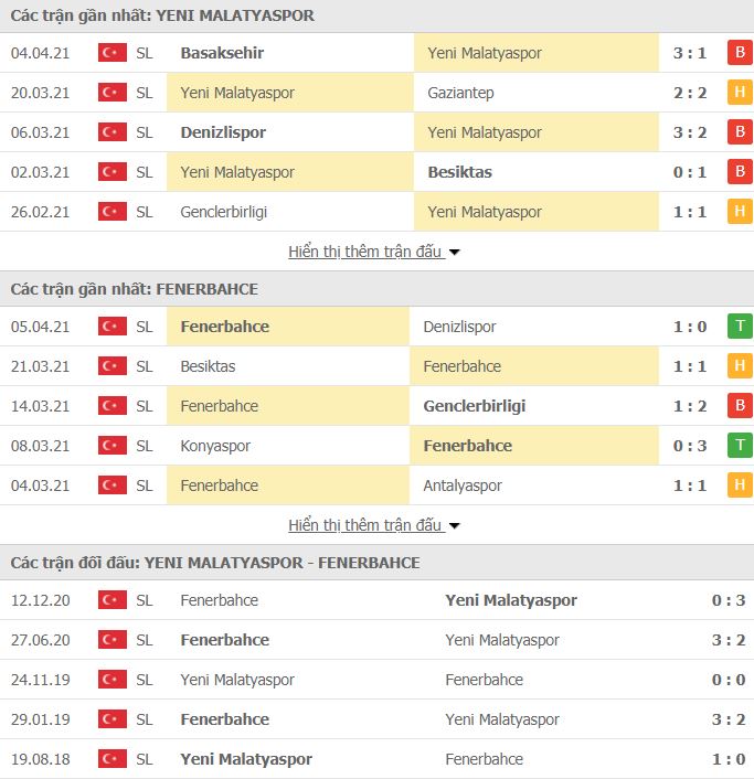 Nhận định, Soi kèo Malatyaspor vs Fenerbahce, 23h00 ngày 8/4, VĐQG Thổ Nhĩ Kỳ 2