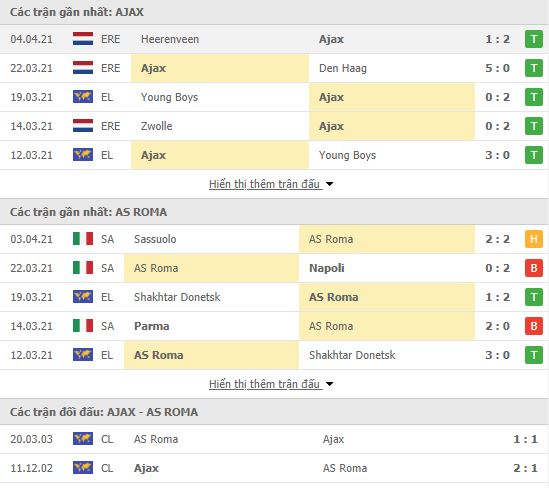 Nhận định, soi kèo Ajax vs Roma, 02h00 ngày 9/4, Cúp C2 châu Âu 3