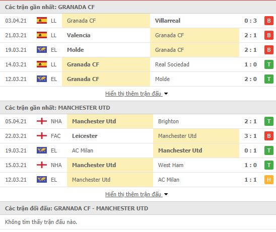 Nhận định, soi kèo Granada vs MU, 02h00 ngày 9/4, Cúp C2 châu Âu 3