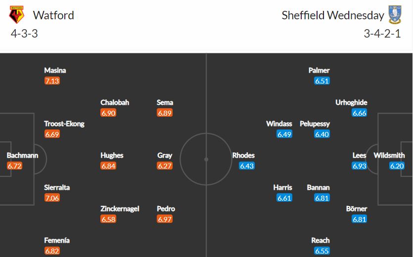 Nhận định, Soi kèo Watford vs Sheffield Wed, 21h00 ngày 2/4, hạng nhất Anh 2