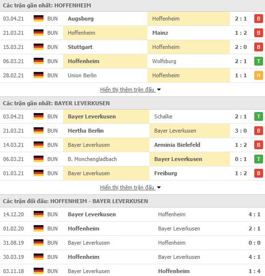 Nhận định, Soi kèo Hoffenheim vs Leverkusen, 01h30 ngày 13/4, Bundesliga 3