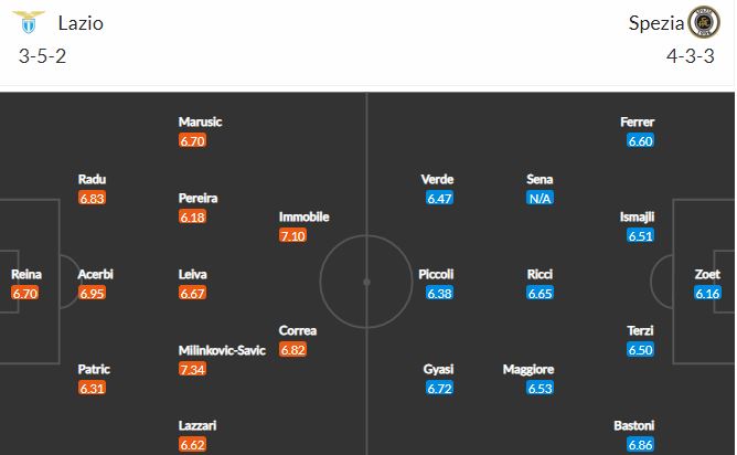 Nhận định, Soi kèo Lazio vs Spezia, 20h00 ngày 3/4, Serie A 2