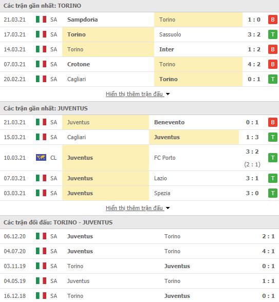 Nhận định, Soi kèo Torino vs Juventus, 23h00 ngày 3/4, Serie A 3