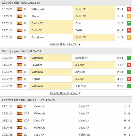 Nhận định, Soi kèo Cadiz vs Valencia, 23h30 ngày 4/4, La Liga 3