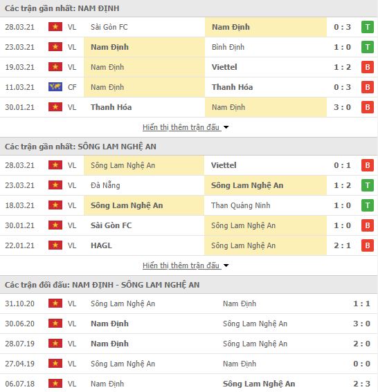 Nhận định, Soi kèo Nam Định vs SLNA, 18h00 ngày 4/4, V-League 2