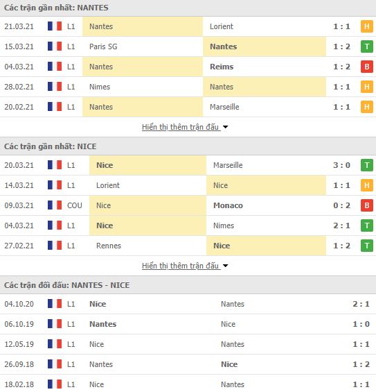 Nhận định, Soi kèo Nantes vs Nice, 20h00 ngày 4/4, Ligue 1 3