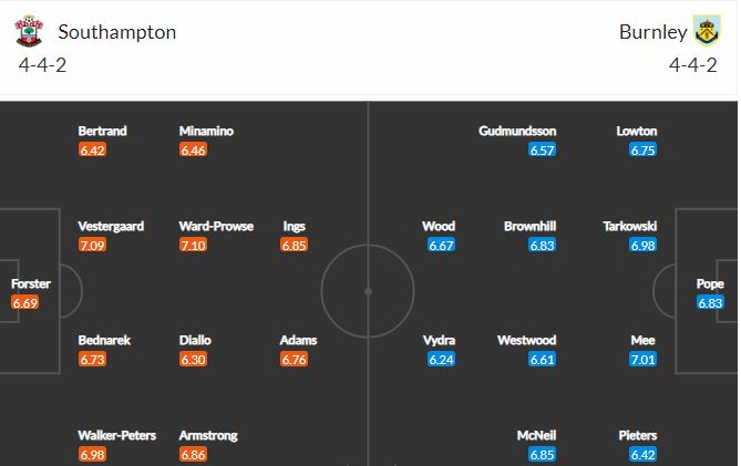 Nhận định, soi kèo Southampton vs Burnley, 18h00 ngày 4/4, Ngoại Hạng Anh 2